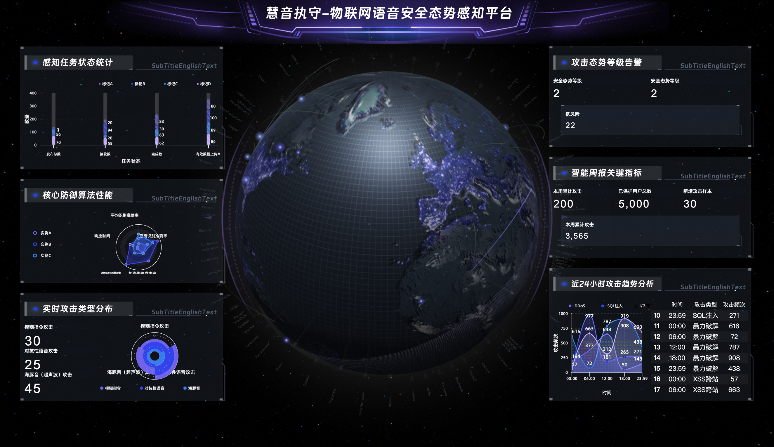 概览仪表盘
