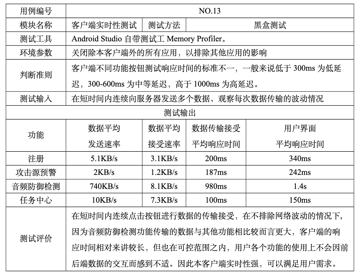 毫秒级实时响应